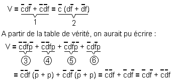 Algebre_de_Boole_pour_la_veste.gif