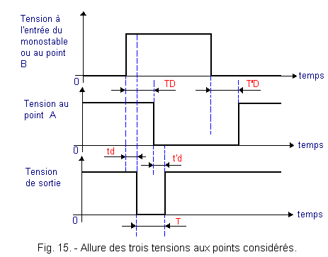 Allure_des_trois_tensions_aux_points_consideres.gif