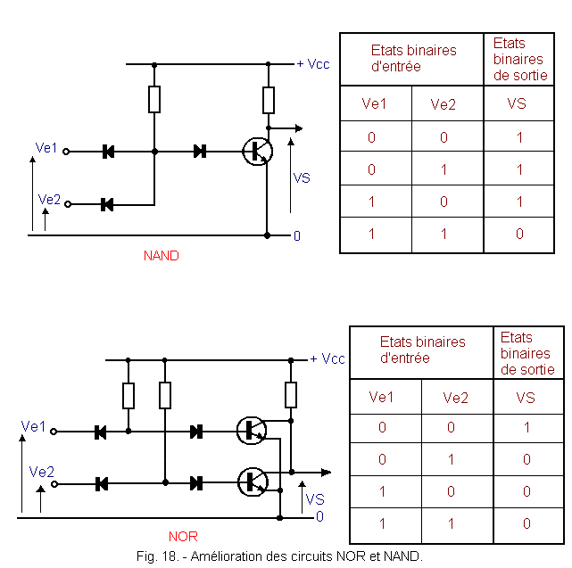 Amelioration_des_circuits_NOR_et_NAND.gif