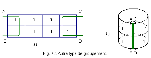 Autre_type_de_groupement.gif