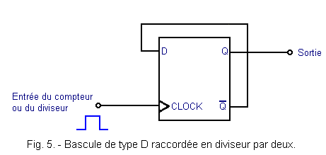 Bascule_D_raccordee_en_diviseur_par_2.gif