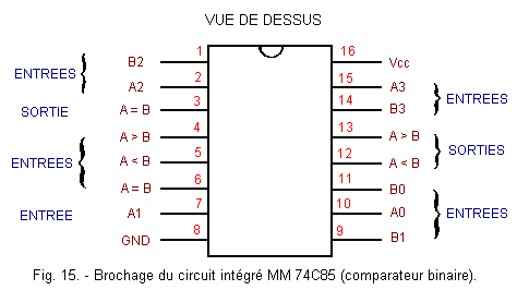 Brochage_du_CI_MM_74C85_comparateur_binaire.gif