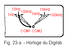 CP1_Horloge_10_Hz.gif