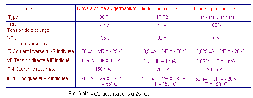 Caracteristiques_pour_3_diodes.gif