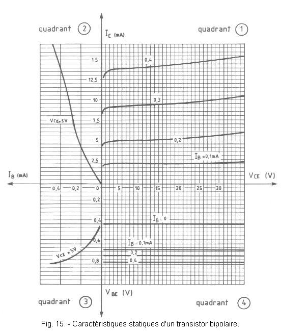 Caracteristiques_statiques_d_un_transistor_bipolaire.jpg