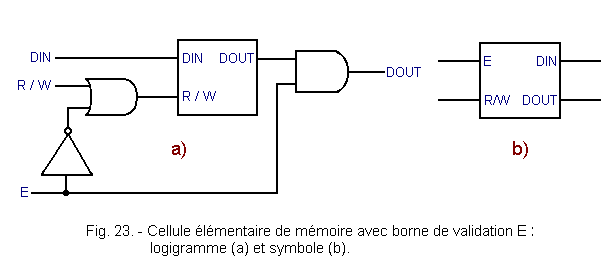 Cellule_de_memoire_avec_borne_de_validation_E.gif