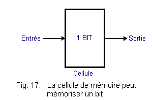 Cellule_de_memoire_peut_memoriser_un_bit.gif