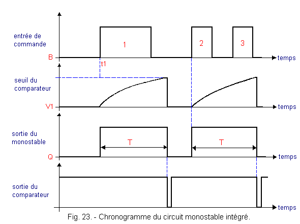 Chronogramme_du_circuit_monostable_integre.gif