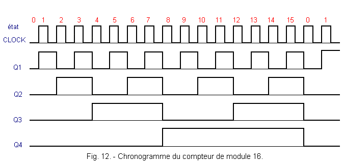 Chronogramme_du_compteur_de_module_16.gif