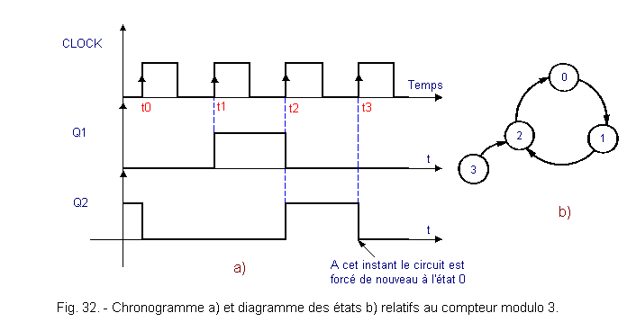 Chronogramme_et_diagramme_des_etats.gif