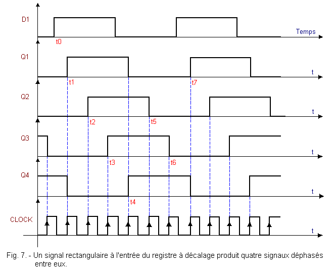 Chronogramme_quatre_signaux_dephases_entre_eux.gif