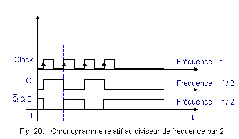 Chronogramme_relatif_au_diviseur_de_frequence_par_2.gif