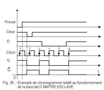 Chronogramme_relatif_au_fonctionnement_de_la_bascule(1).gif