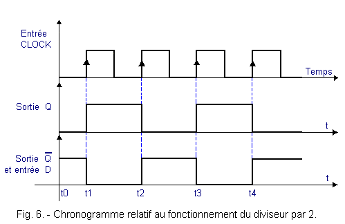 Chronogramme_relatif_au_fonctionnement_du_diviseur_par_2.gif