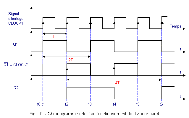 Chronogramme_relatif_au_fonctionnement_du_diviseur_par_4.gif