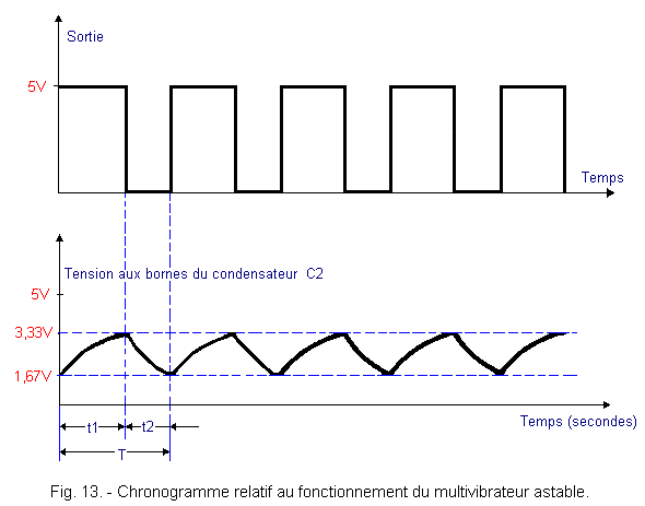 Chronogramme_relatif_au_fonctionnement_du_generateur_astable.gif