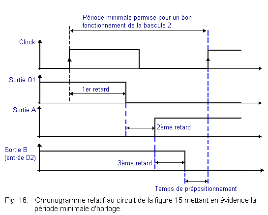 Chronogramme_theorie13_fig16.gif