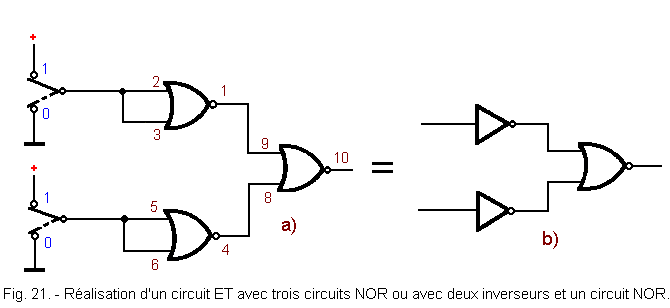 Circuit_ET_avec_trois_circuits_NOR.gif