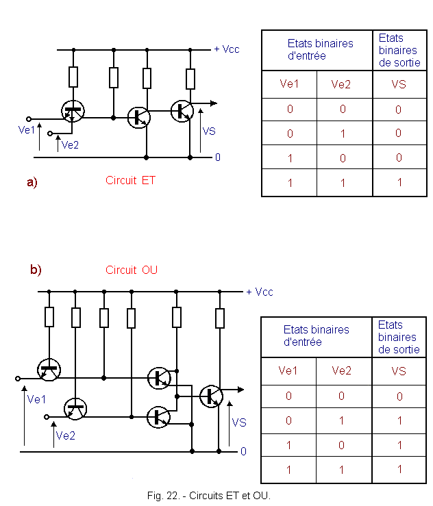 Circuits_ET_et_OU.gif