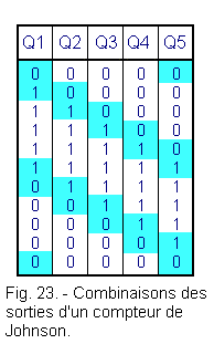 Combinaisons_des_sorties_d_un_compteur_de_Johnson.gif