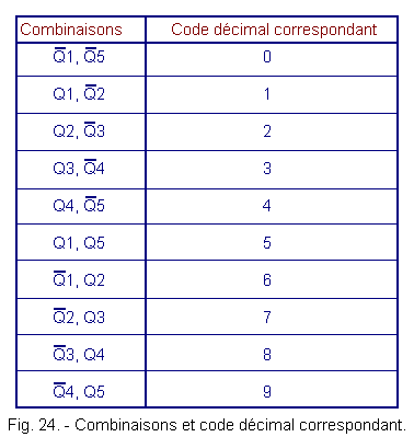 Combinaisons_et_code_decimal_correspondant.gif
