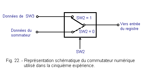 Commutateur_numerique_a_2_voies.gif