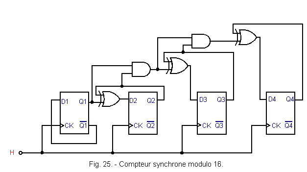 Compteur_synchrone_modulo_16.gif