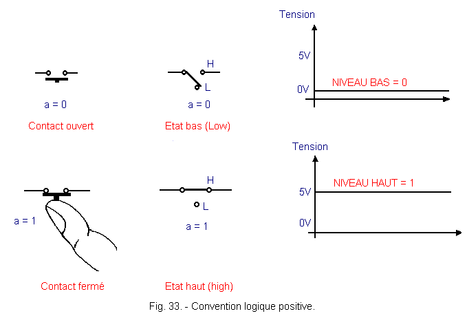Convention_logique_positive.gif