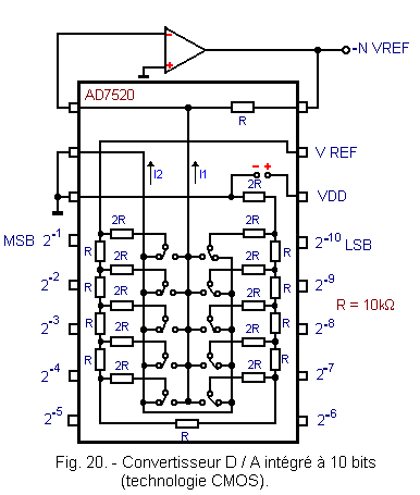 Convertisseur_D_A_integre_a_10_bits_CMOS.gif