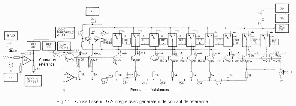 Convertisseur_D_A_integre_avec_generateur_courant.gif