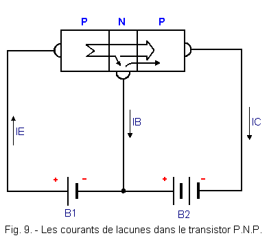 Courants_de_lacunes_dans_le_transistor_PNP.gif