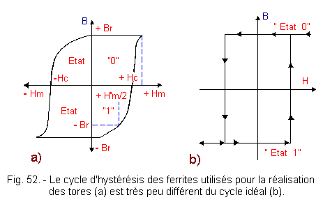 Cycle_hysteresis_des_ferrites_pour_la_realisation_des_tores.gif