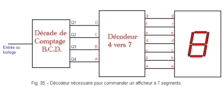 Decodeur_4_vers_7_pour_afficheur_a_7_segments.gif