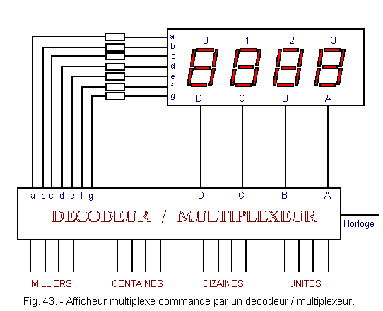 Decodeur_multiplexeur_pour_affichage_a_4_chiffres.gif