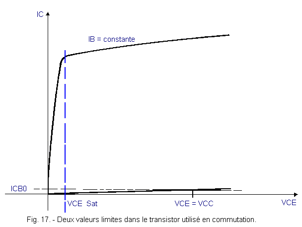 Deux_valeurs_limites_dans_le_transistor_utilise_en_commutation.gif