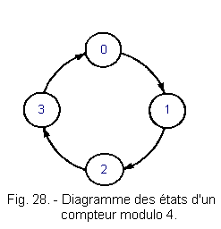 Diagramme_des_etats_d_un_compteur_modulo_4.gif