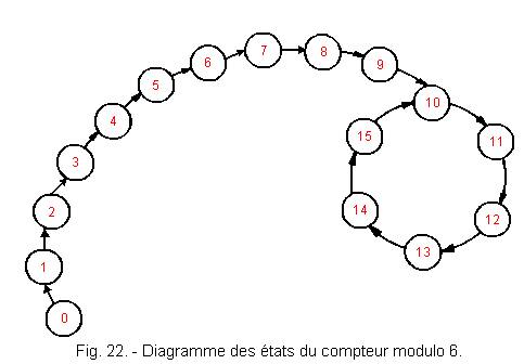 Diagramme_des_etats_du_compteur_modulo_6.gif