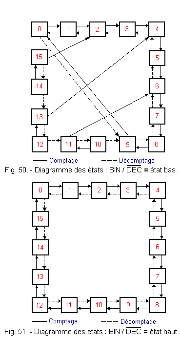 Diagrammes_des_etats_BIN_DEC_L_ou_H.gif