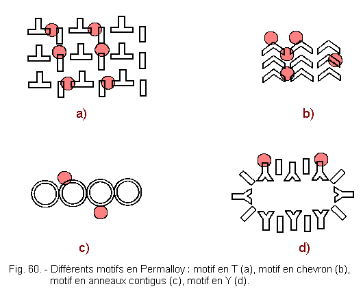 Differents_motifs_en_Permalloy.gif