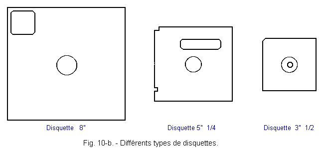 Differents_types_de_disquettes.gif