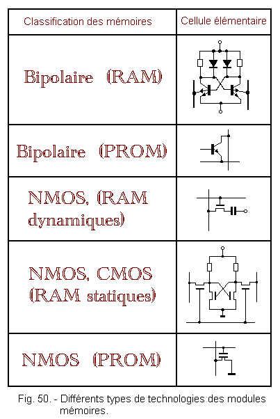 Differents_types_de_technologies_des_modules_memoires.gif