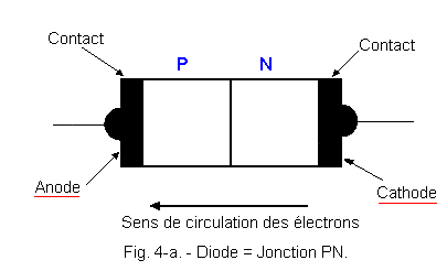 Diode_Jonction_PN.gif