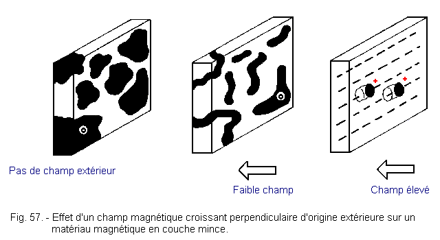 Effet_d_un_champ_magnetique_sur_un_materiau_en_couche_mince.gif