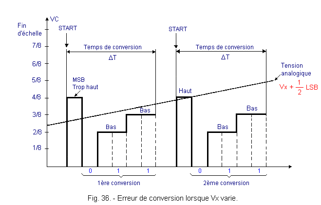 Erreur_de_conversion_lorsque_Vx_varie.gif