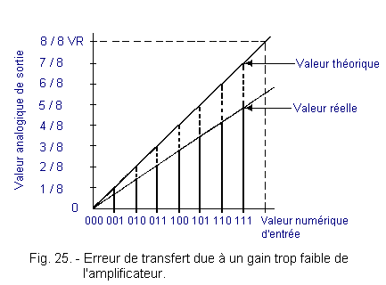 Erreur_de_transfert_due_un_gain_trop_faible.gif