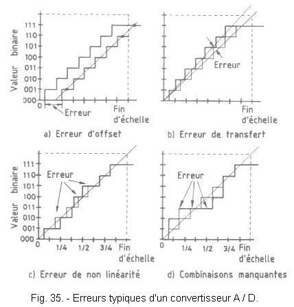 Erreurs_typiques_d_un_convertisseur_A_D.jpg