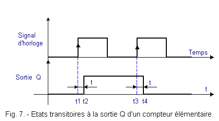 Etats_transitoires_a_la_sortie_Q_d_un_compteur_elementaire.gif