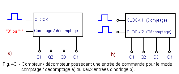Exemple_compteur_decompteur.gif