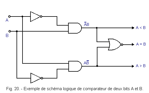 Exemple_de_comparateur_de_2_bits_A_et_B.gif