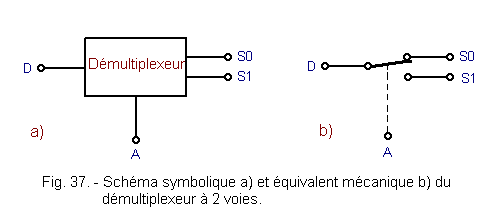 Exemple_de_realisation_demultiplexeur_a_2_voies.gif